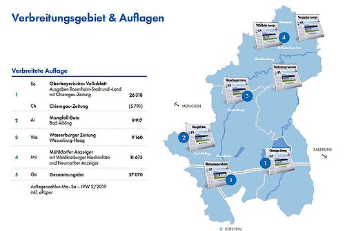 Verbreitungsgebiet Oberbayerisches Volksblatt